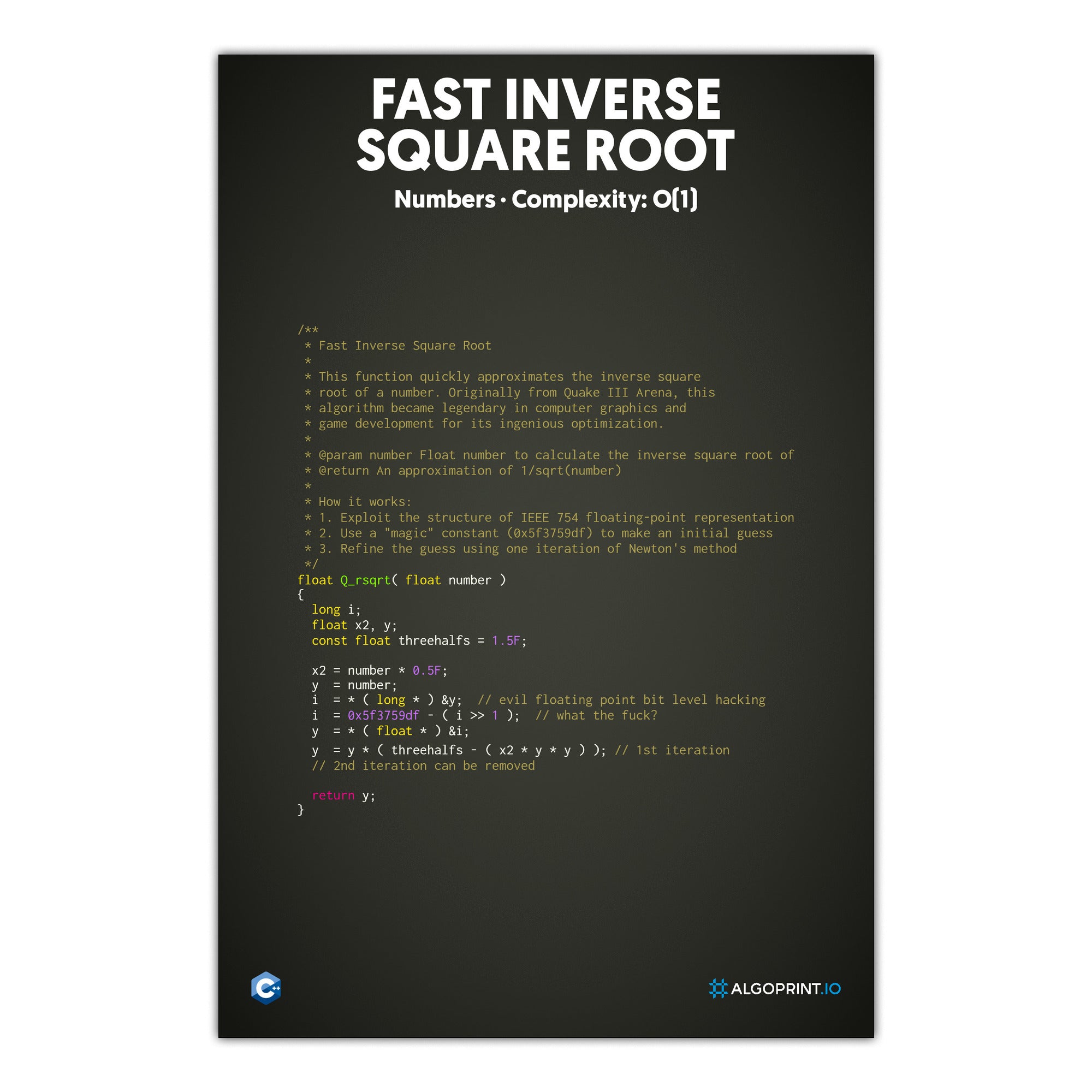 Fast Inverse Square Root - C++