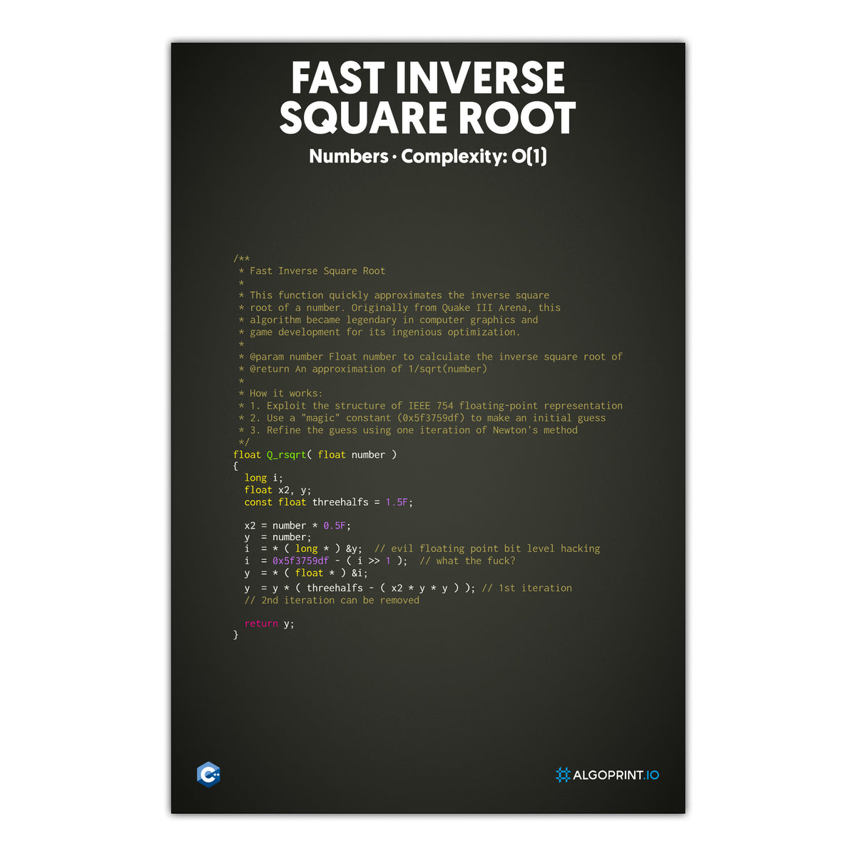 Fast Inverse Square Root - C++