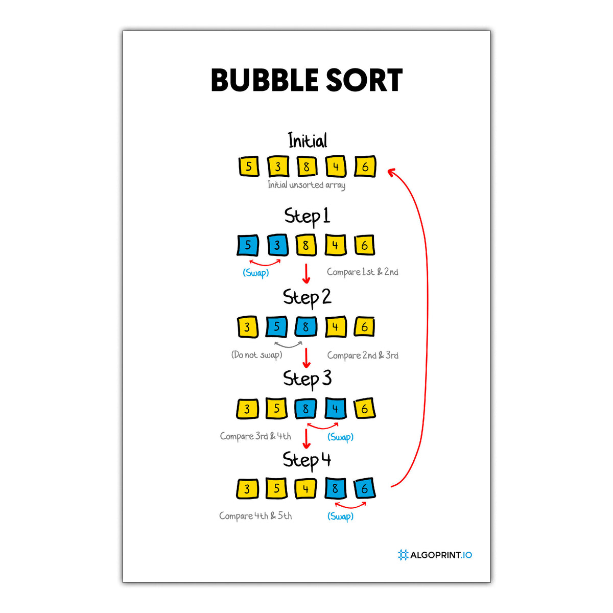 Bubble Sort