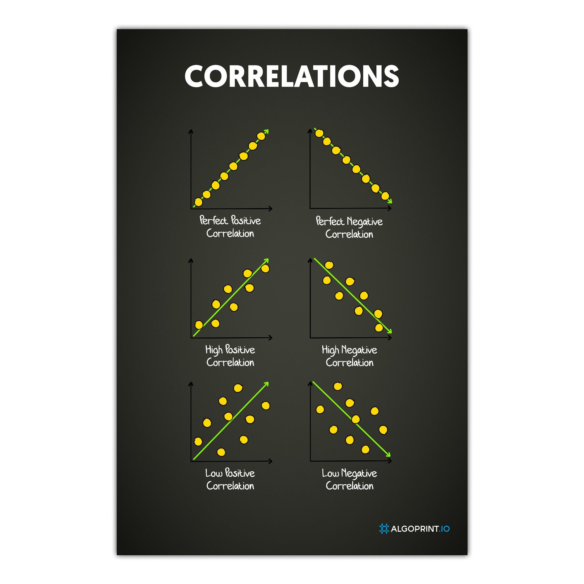 Correlations