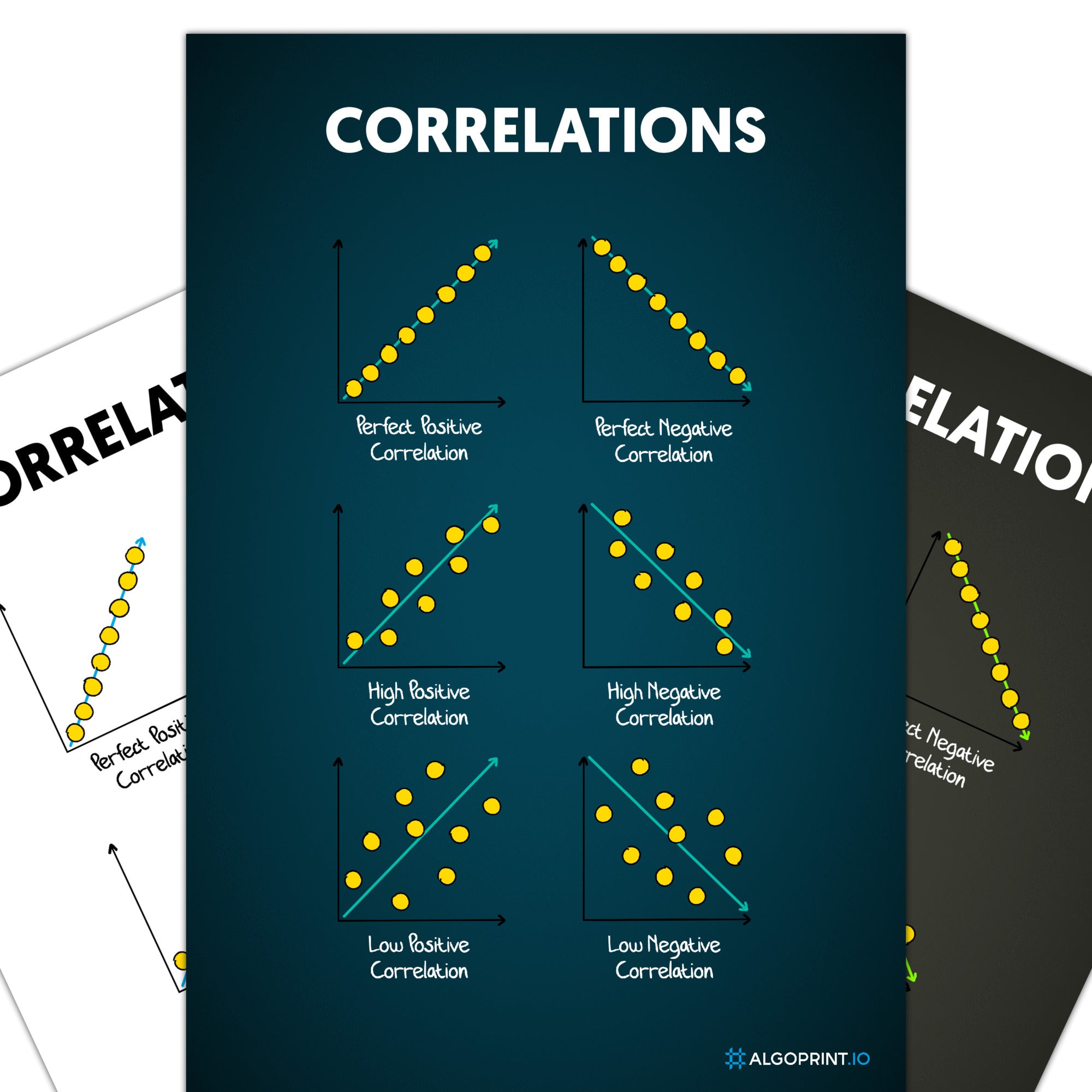 Correlations