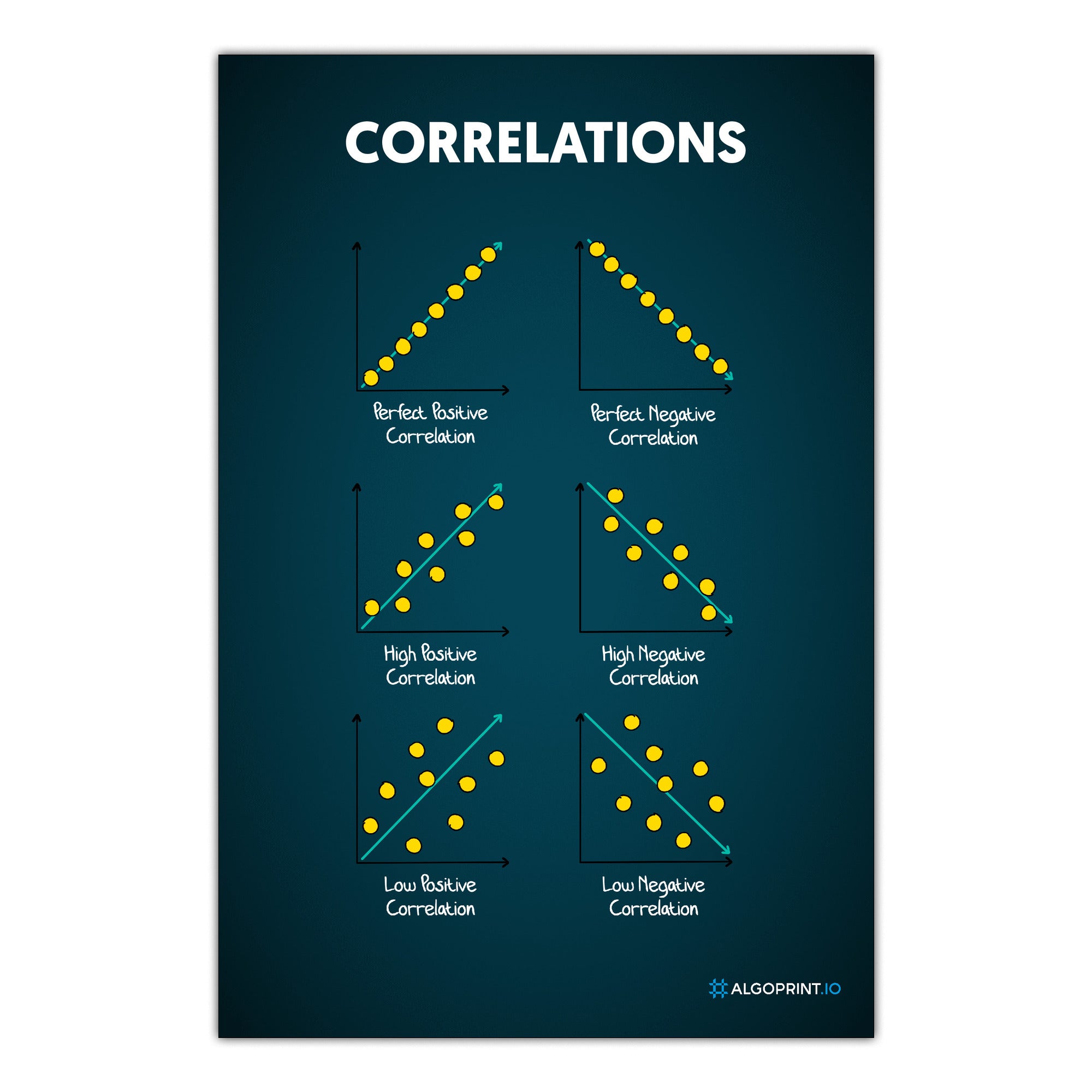 Correlations