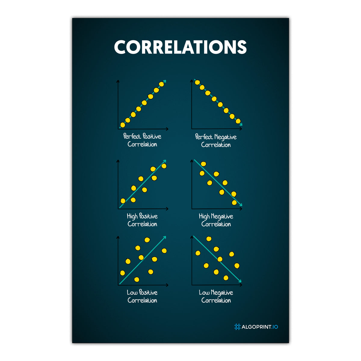 Correlations