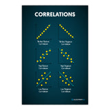Correlations