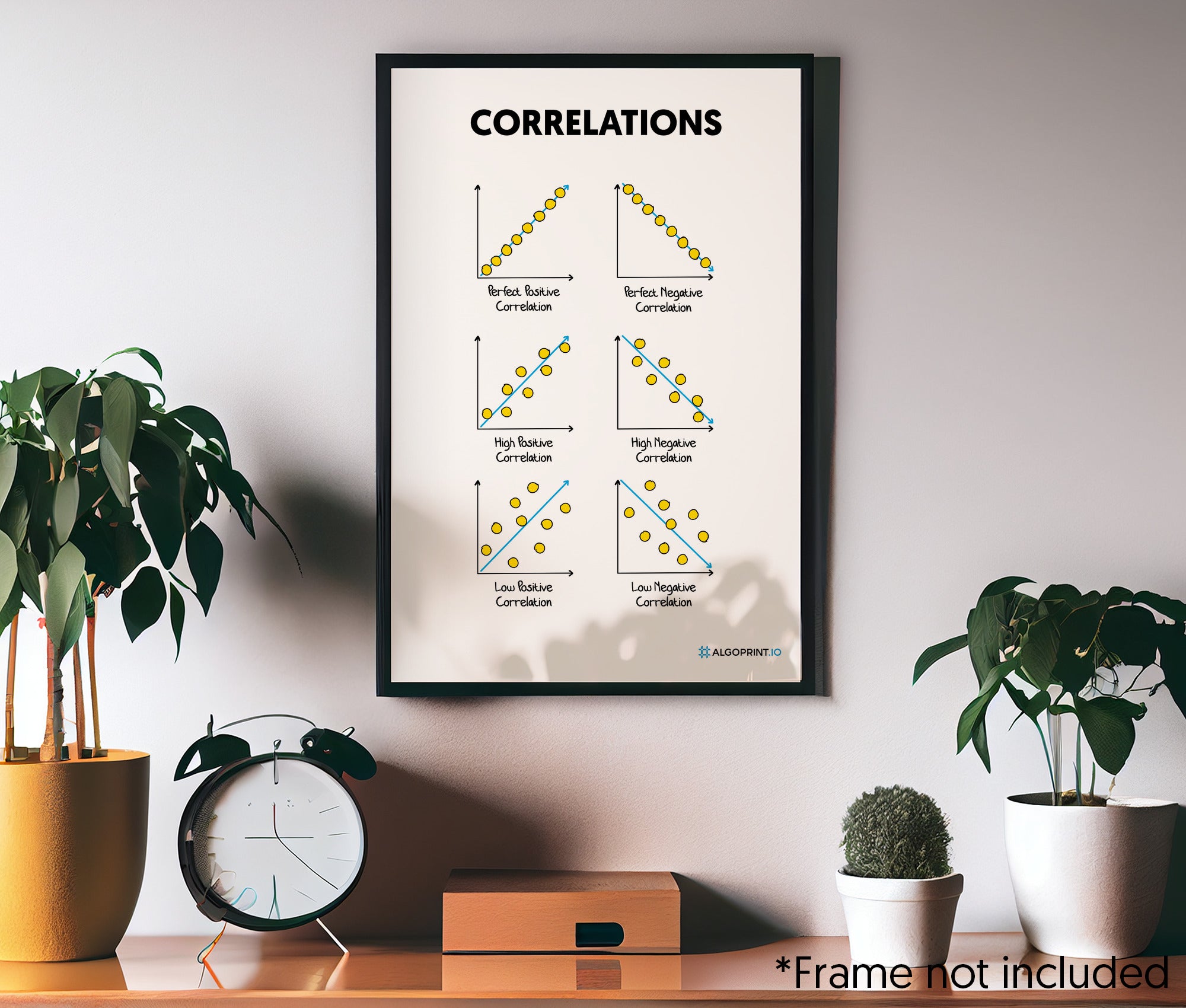 Correlations