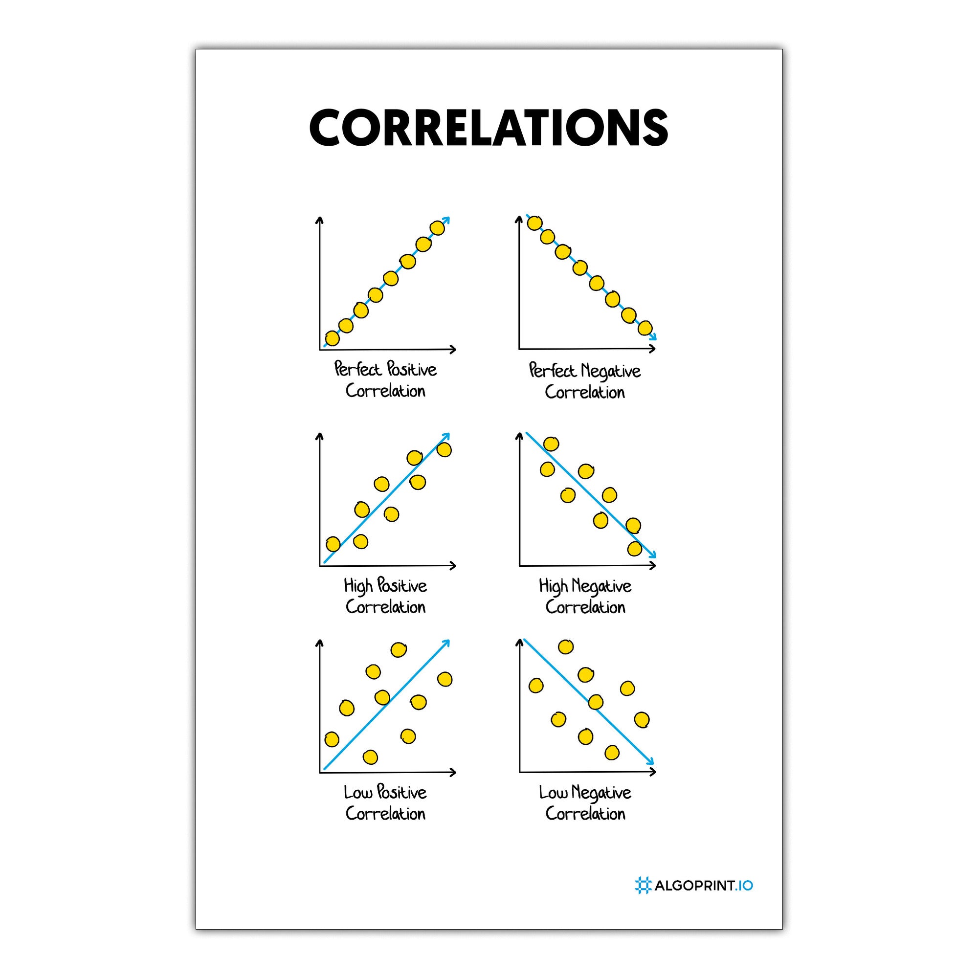 Correlations