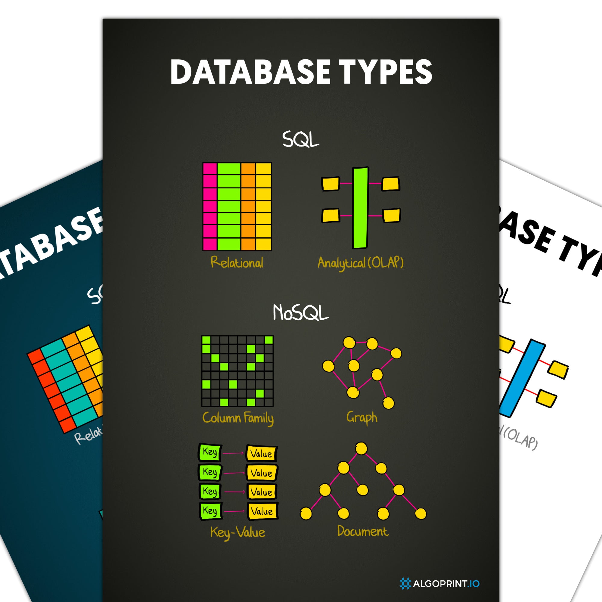Database Types