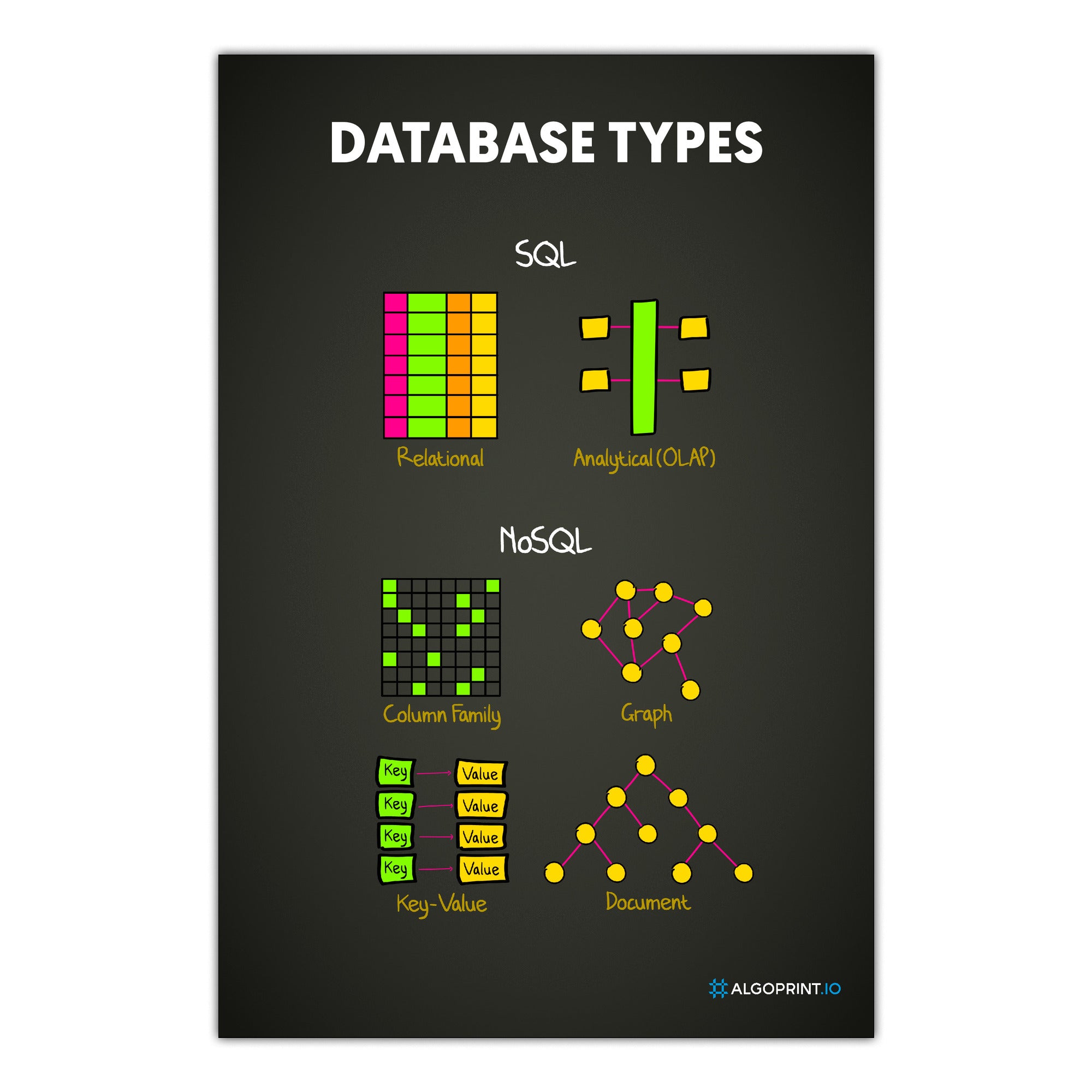 Database Types