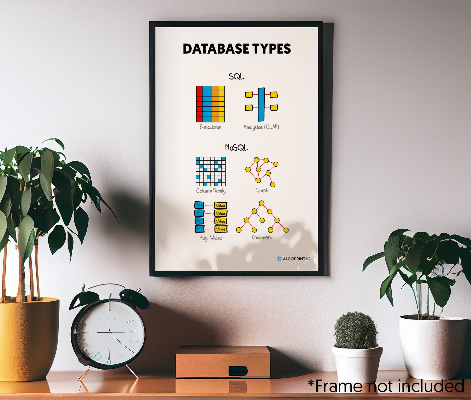 Database Types