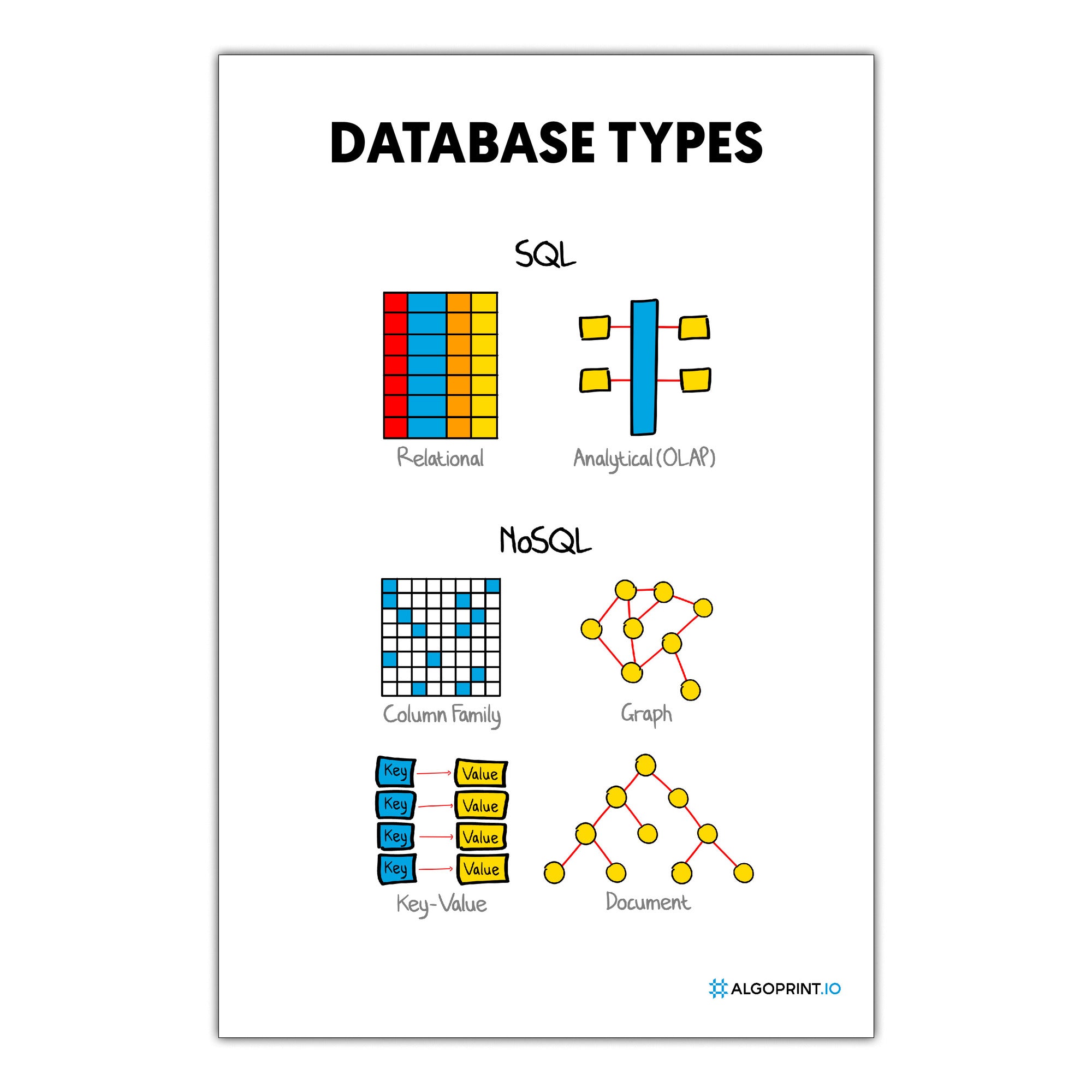 Database Types