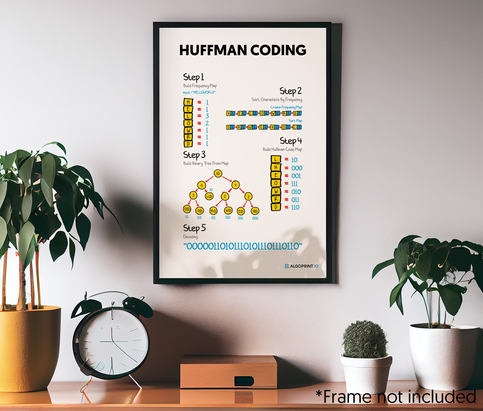 Huffman Coding