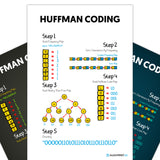 Huffman Coding