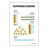Huffman Coding