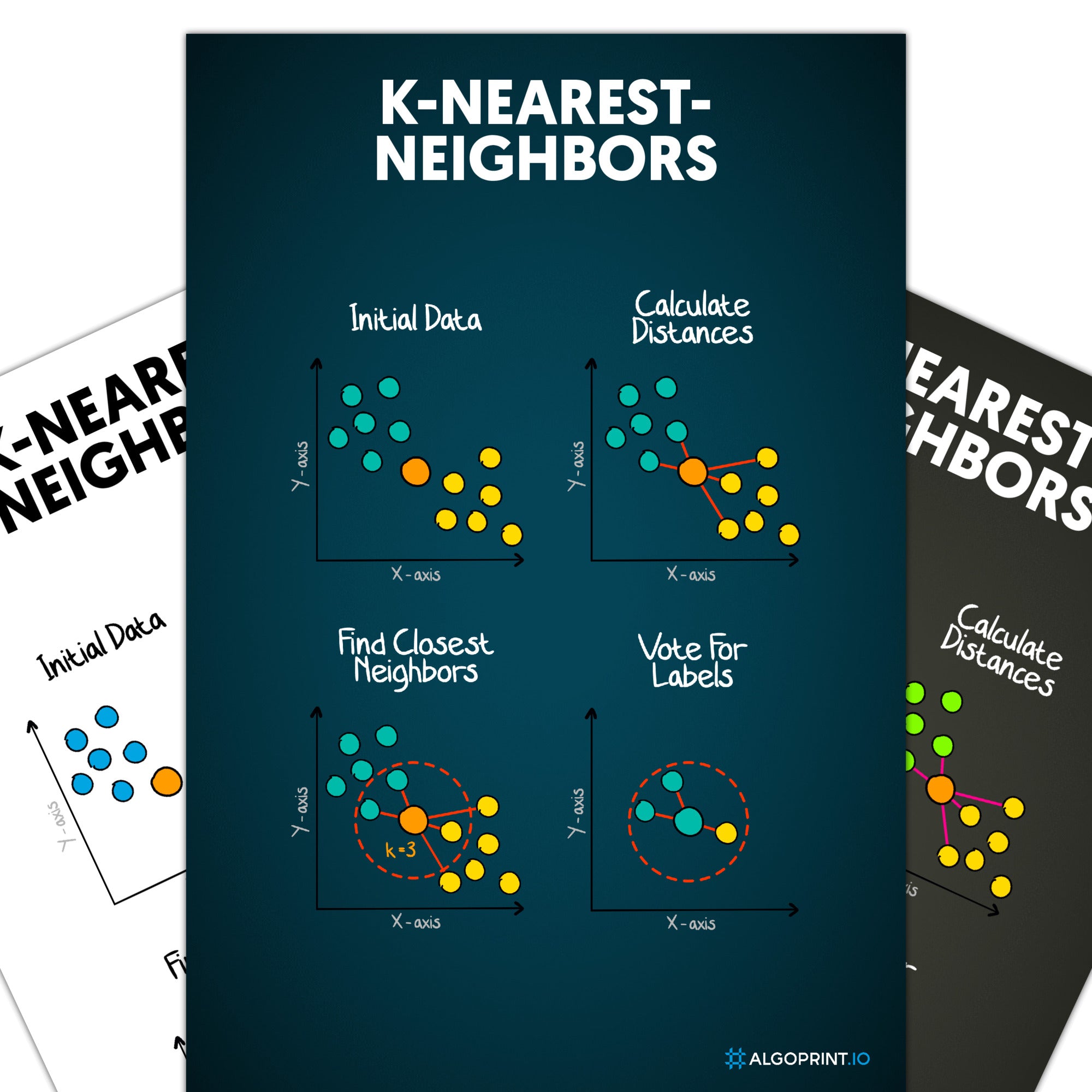 K-Nearest-Neighbors