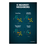 K-Nearest-Neighbors