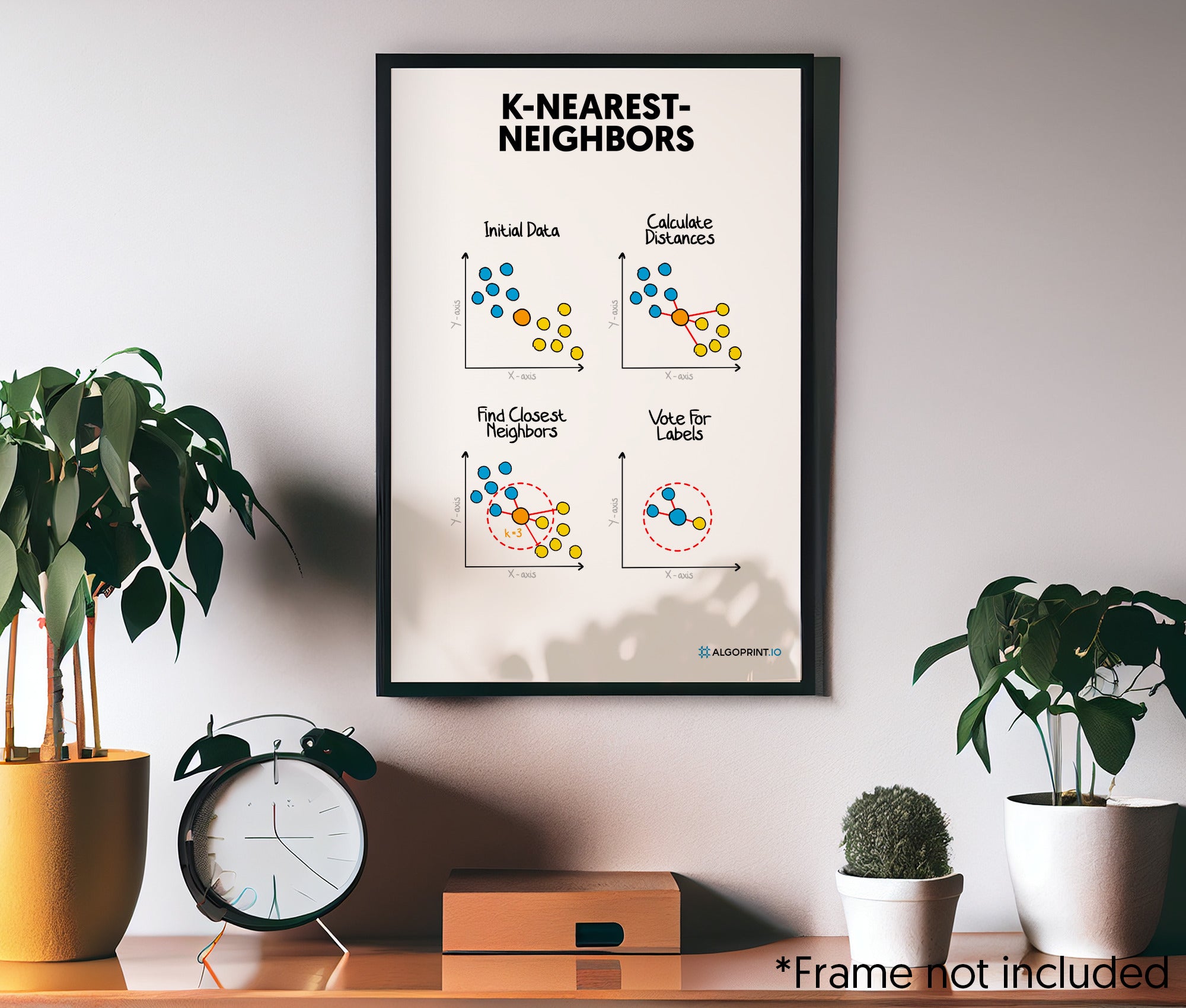 K-Nearest-Neighbors