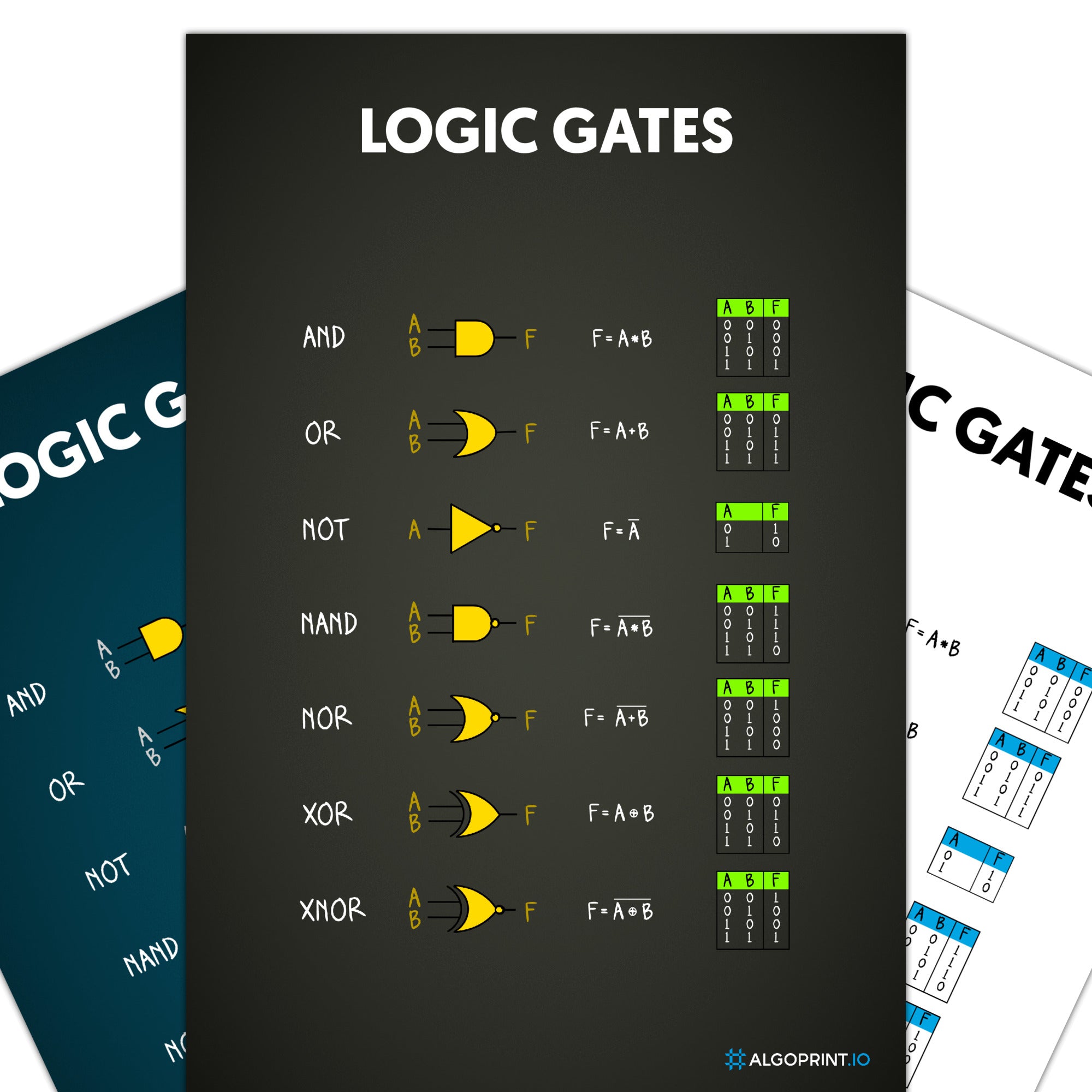 Logic Gates