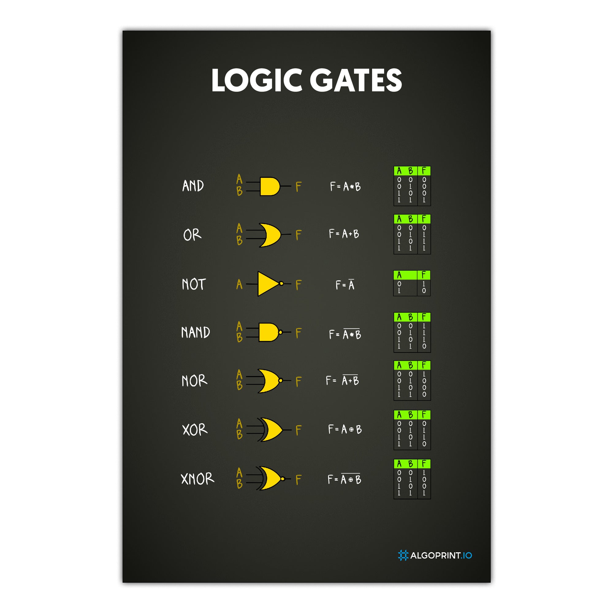 Logic Gates
