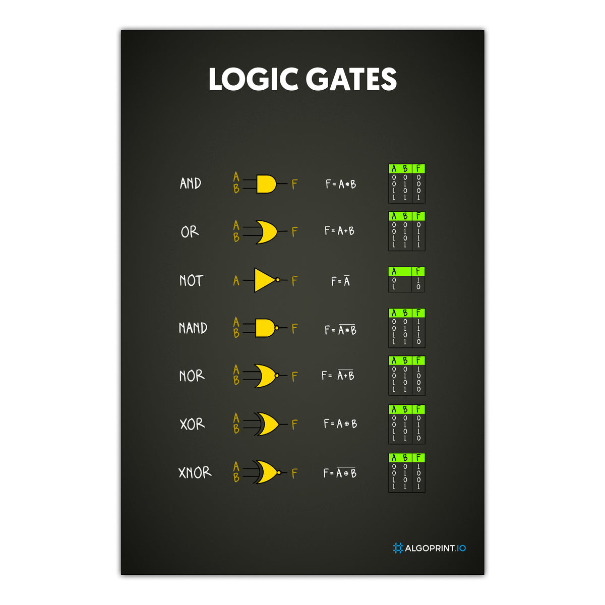 Logic Gates