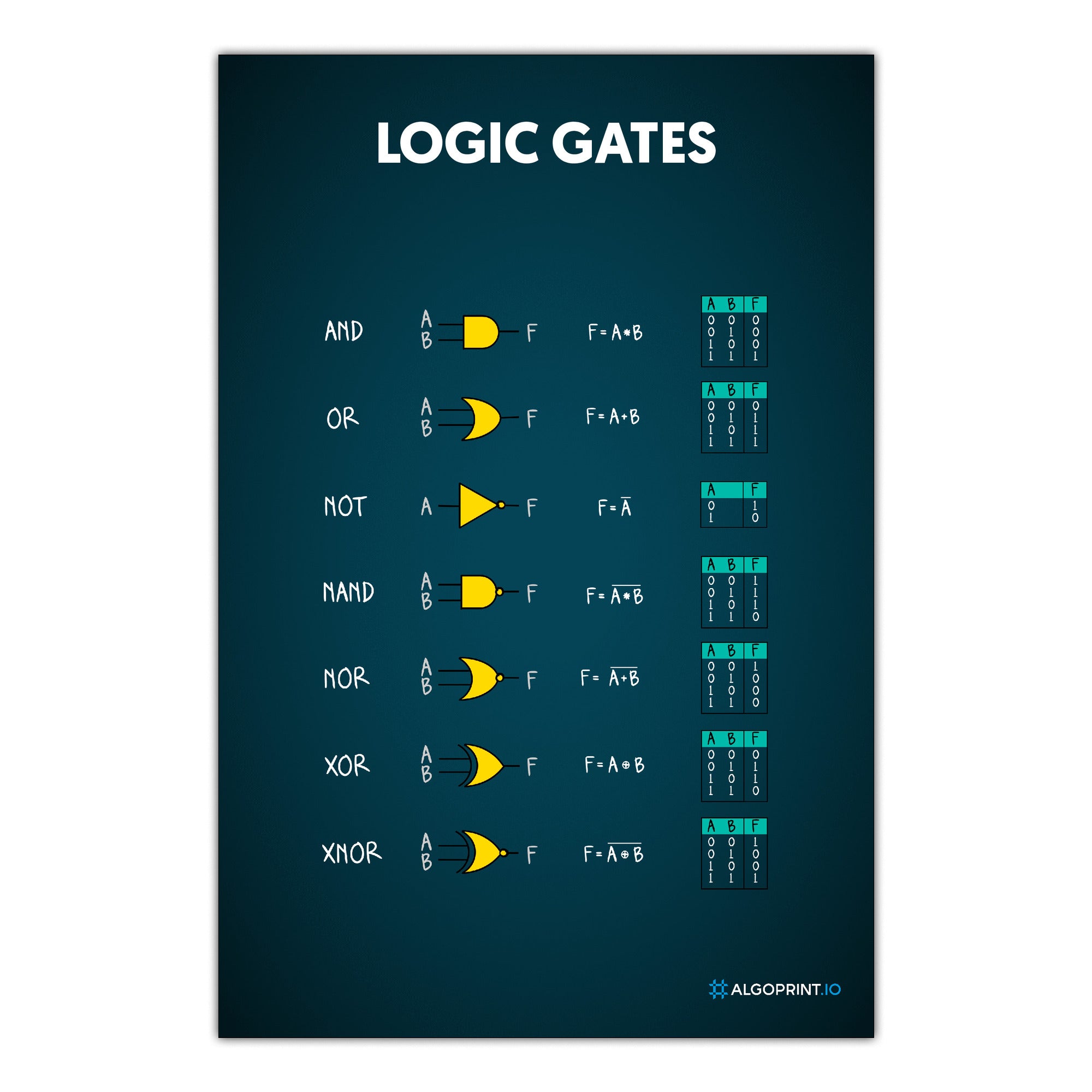 Logic Gates