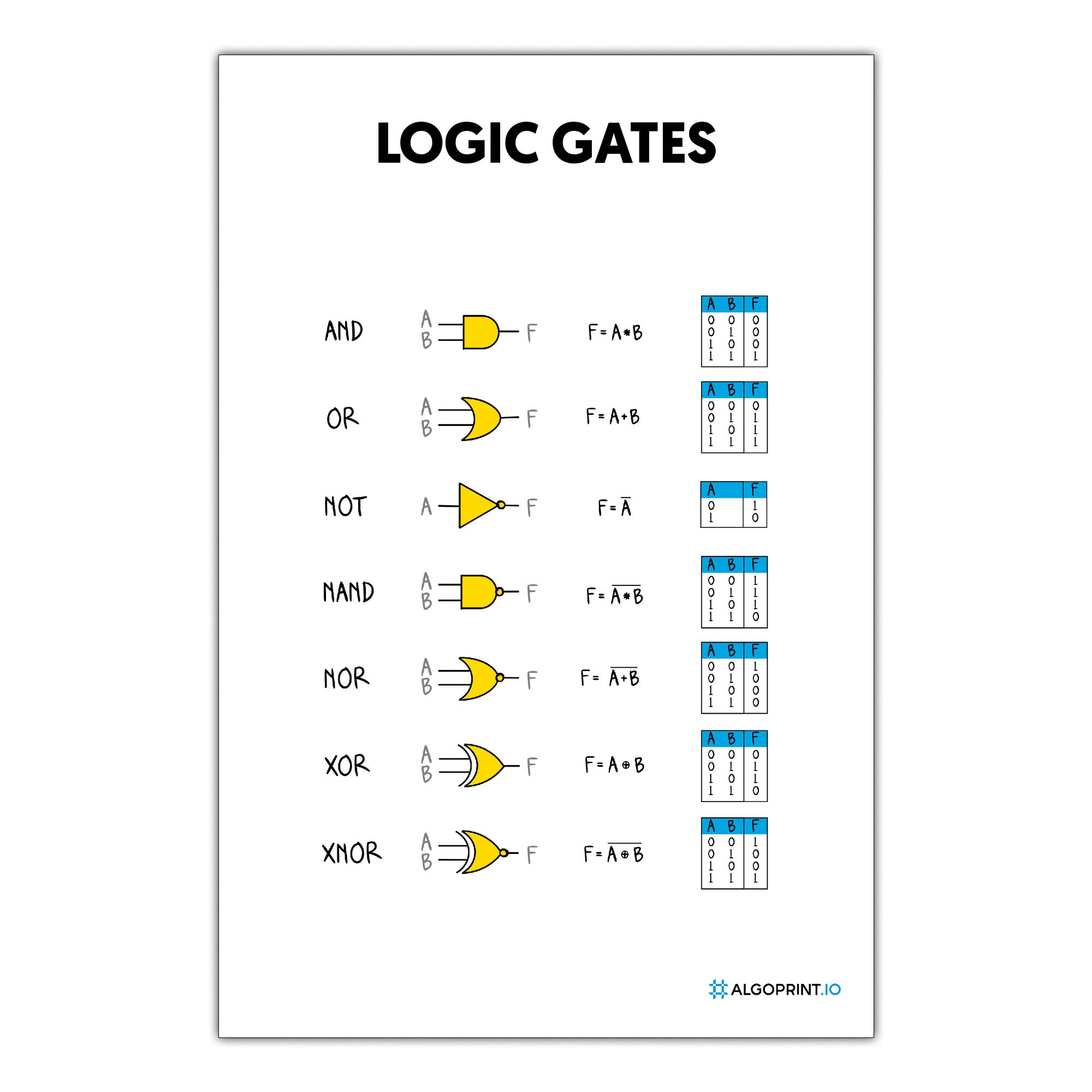 Logic Gates