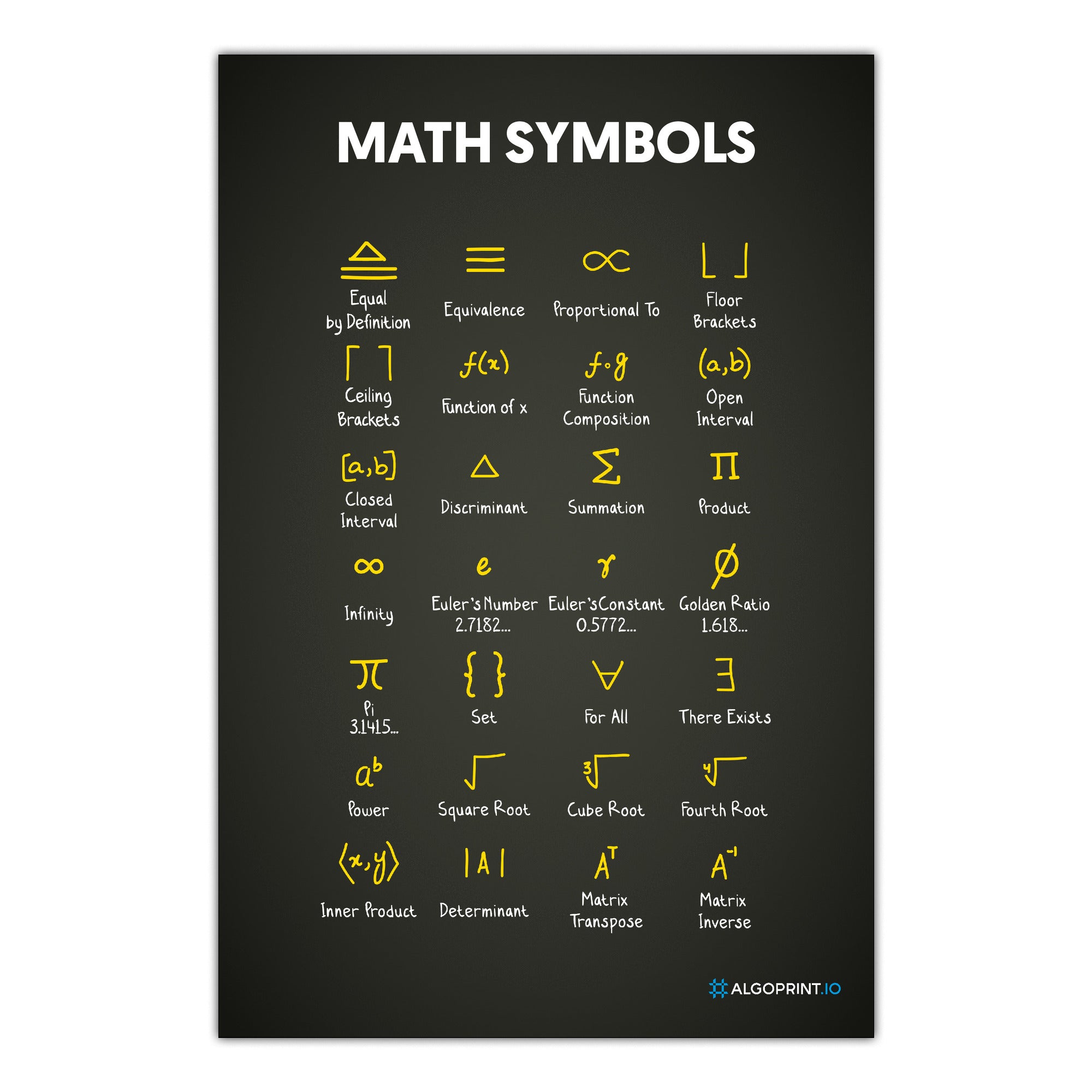 Math Symbols