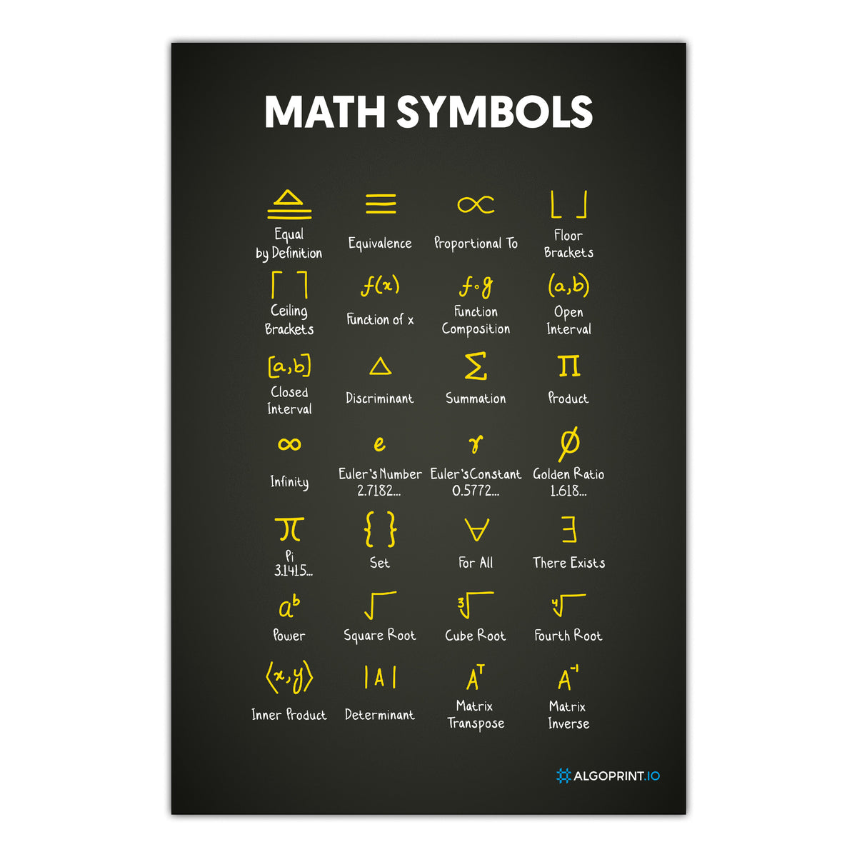 Math Symbols
