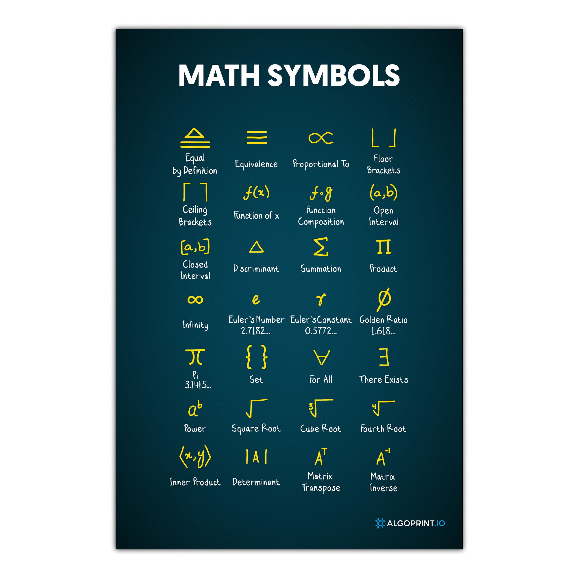Math Symbols