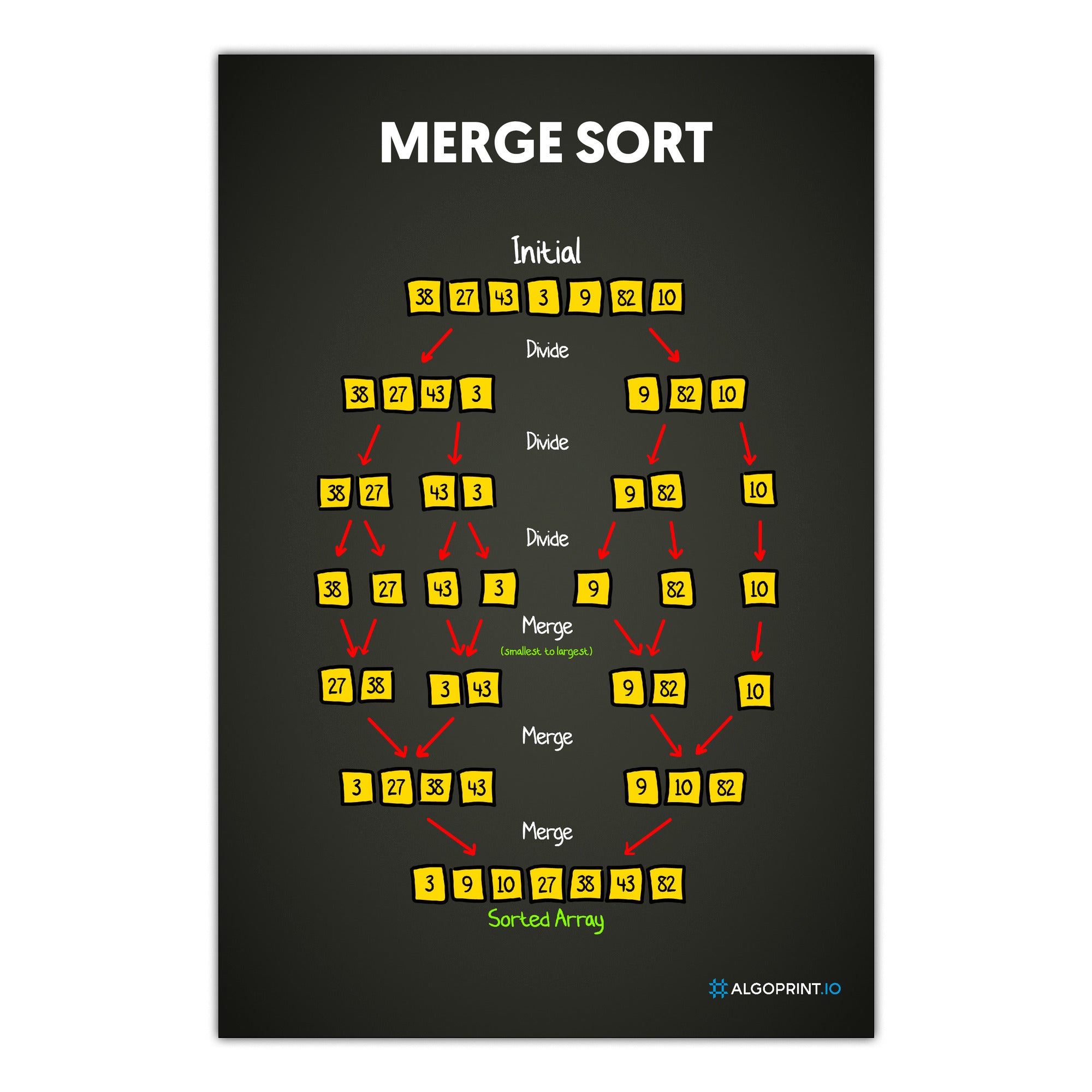 Merge Sort