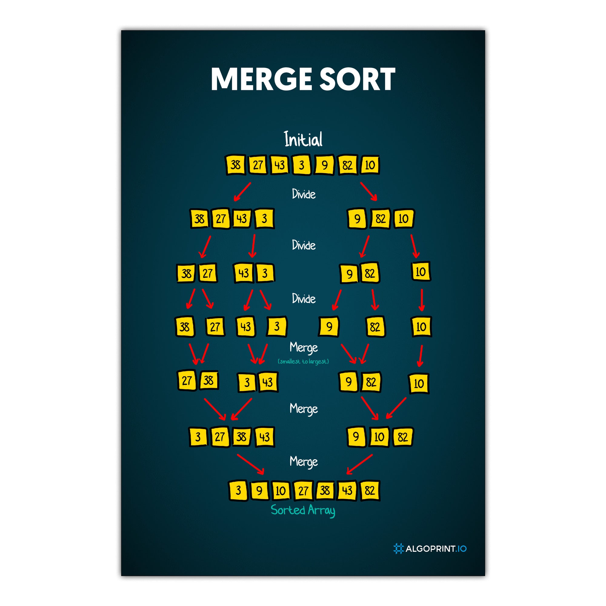 Merge Sort