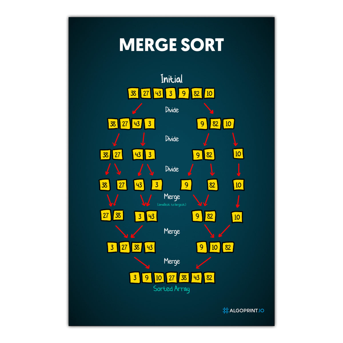Merge Sort