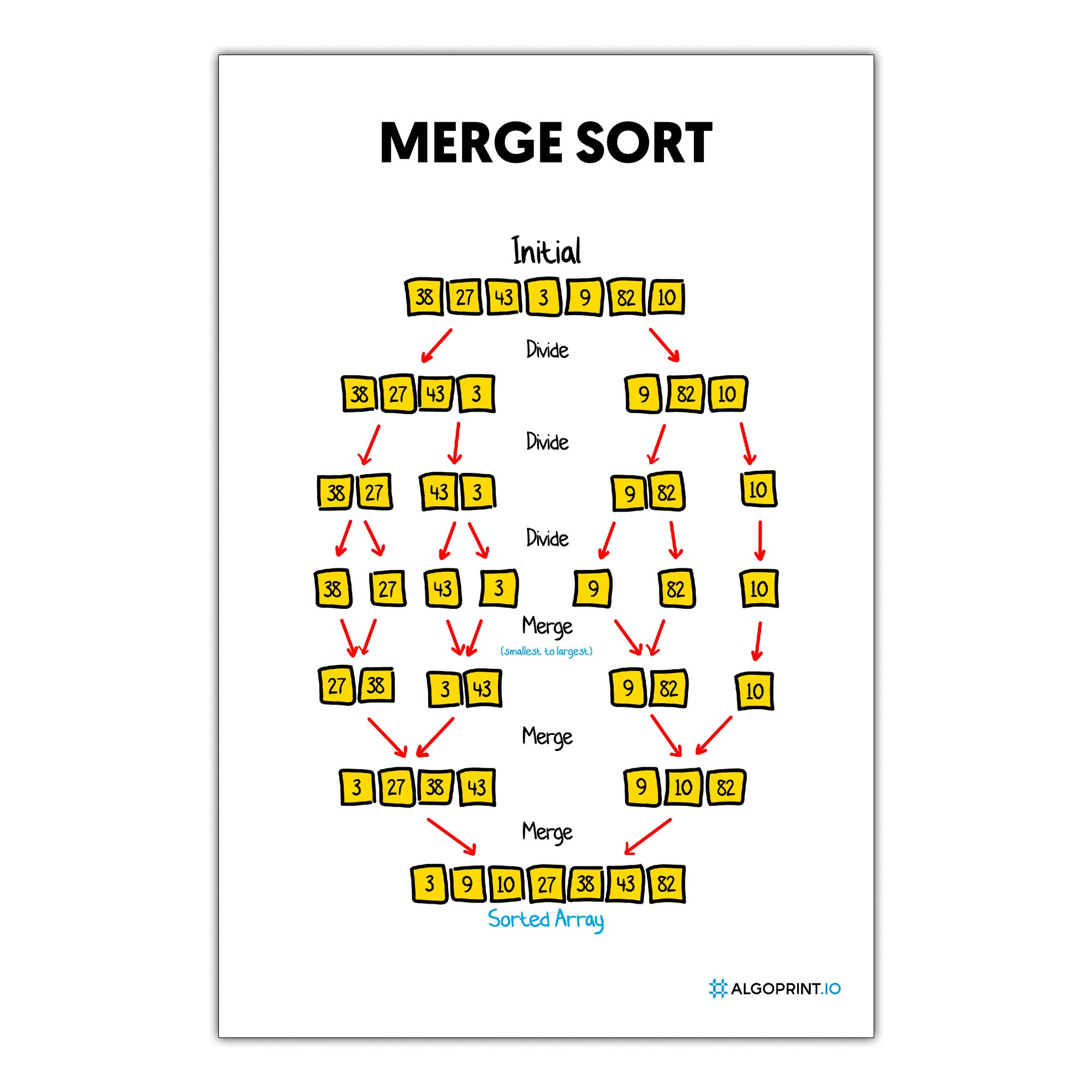 Merge Sort