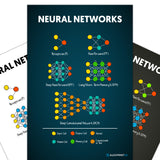 Neural Networks