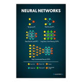 Neural Networks