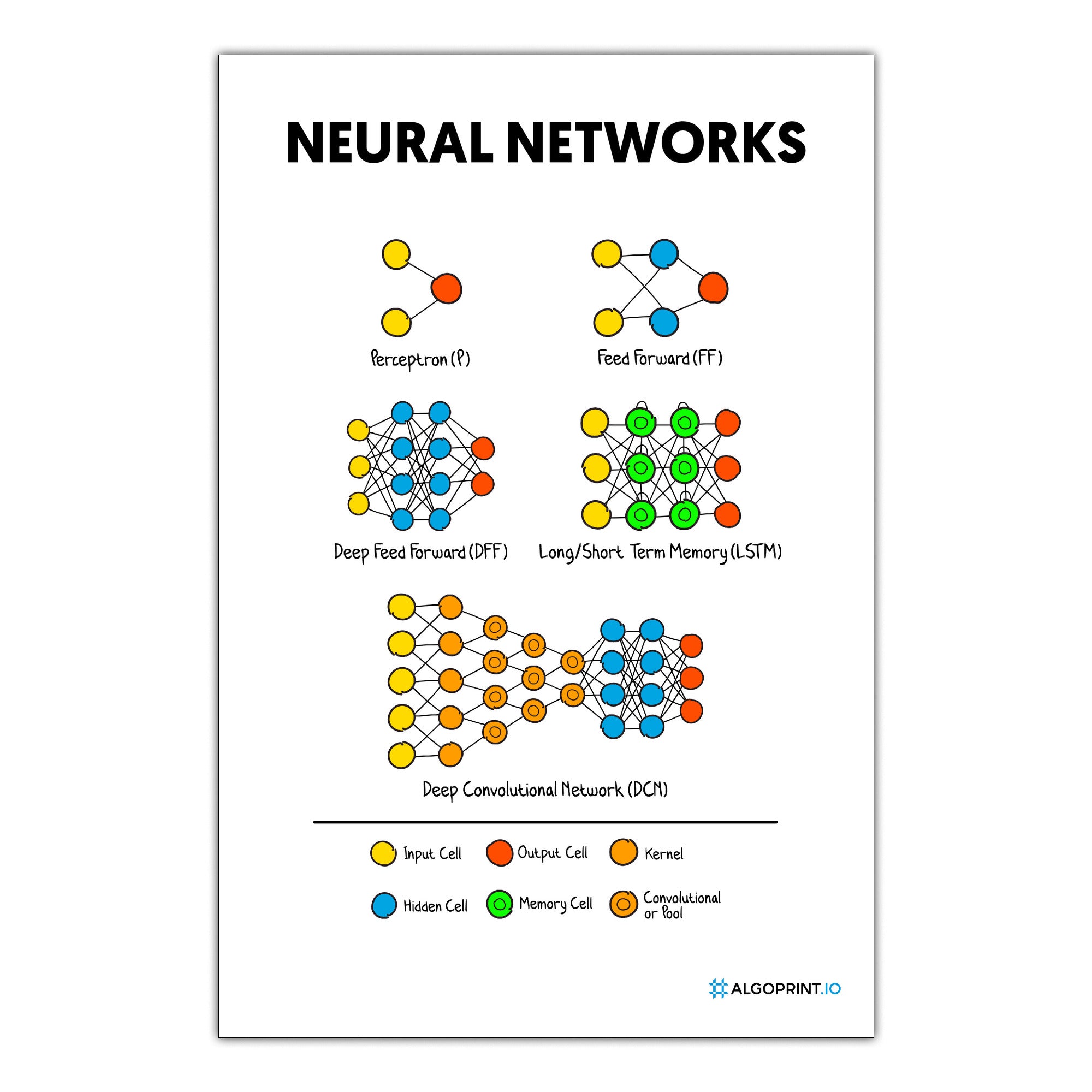 Neural Networks