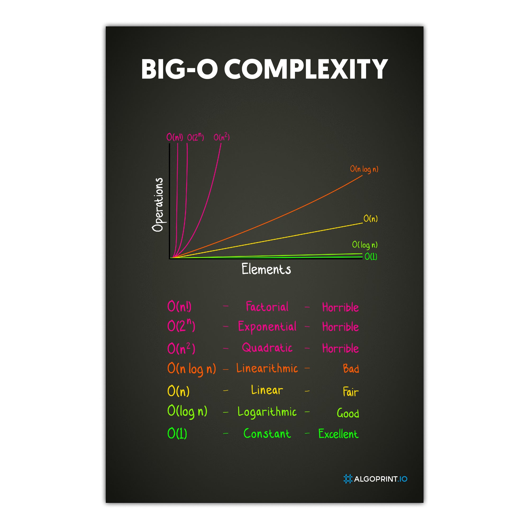 Big-O Complexity