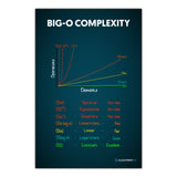 Big-O Complexity