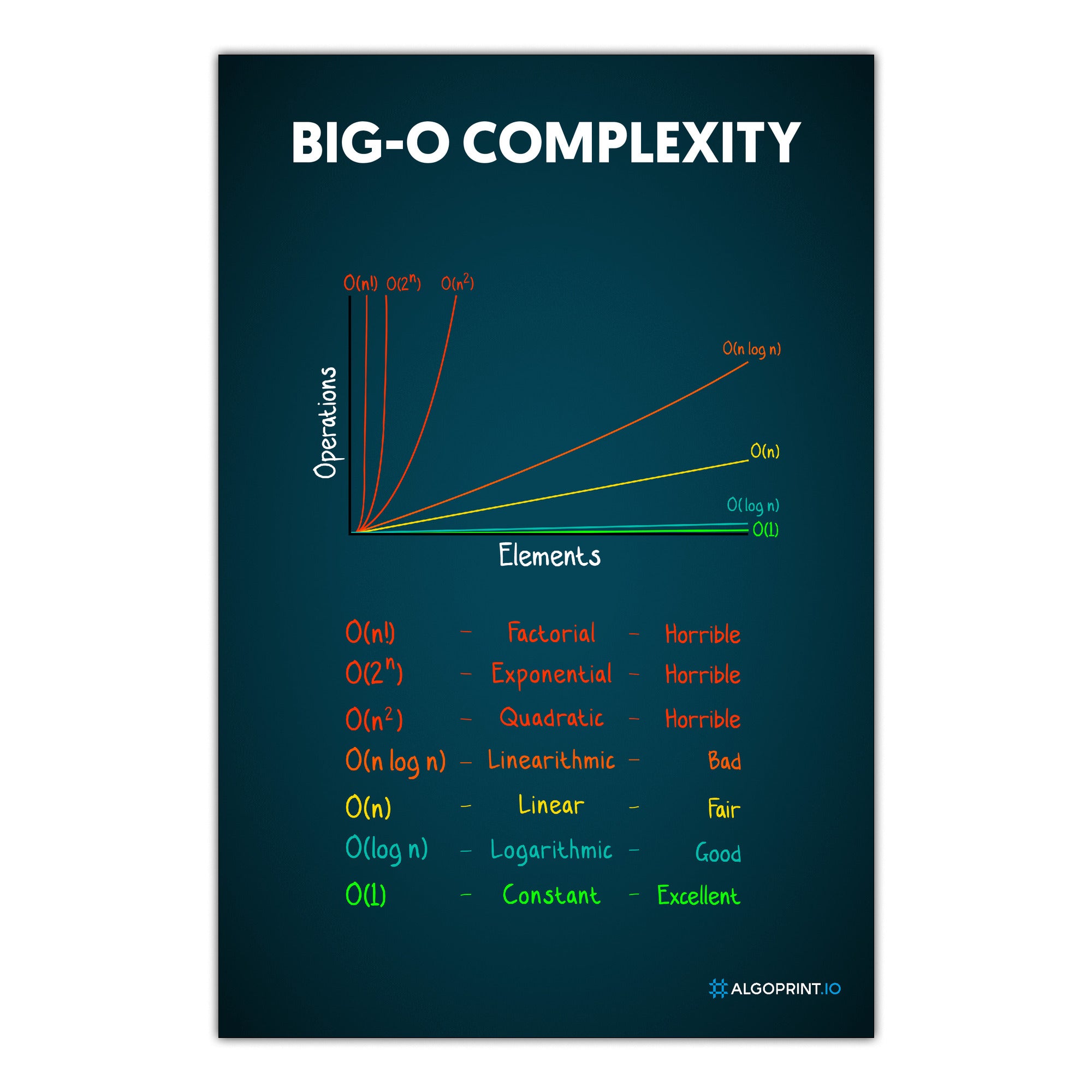 Big-O Complexity