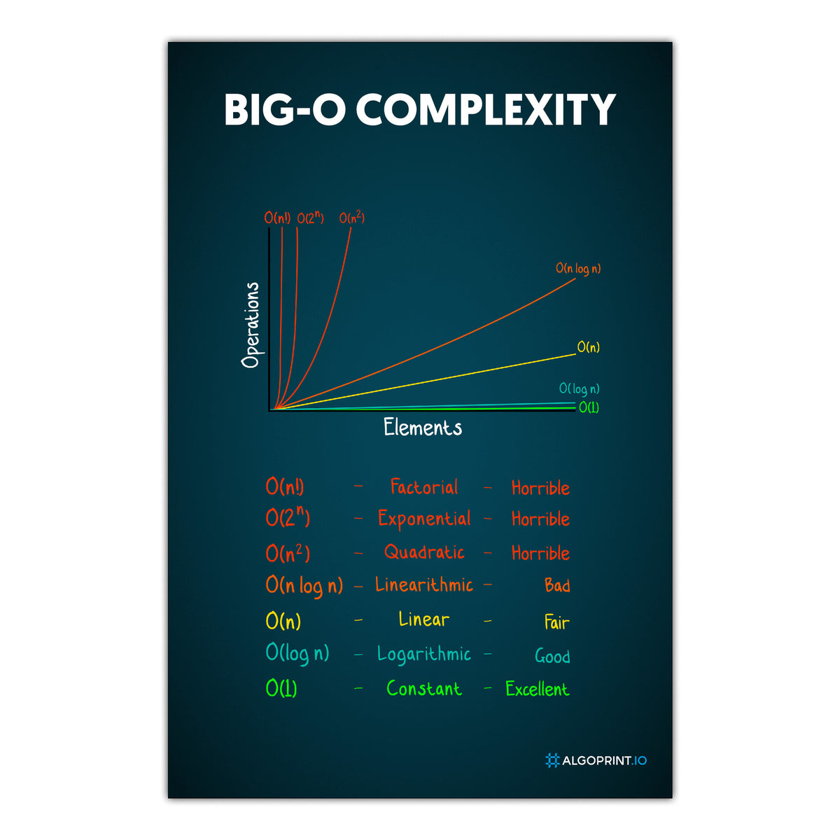Big-O Complexity