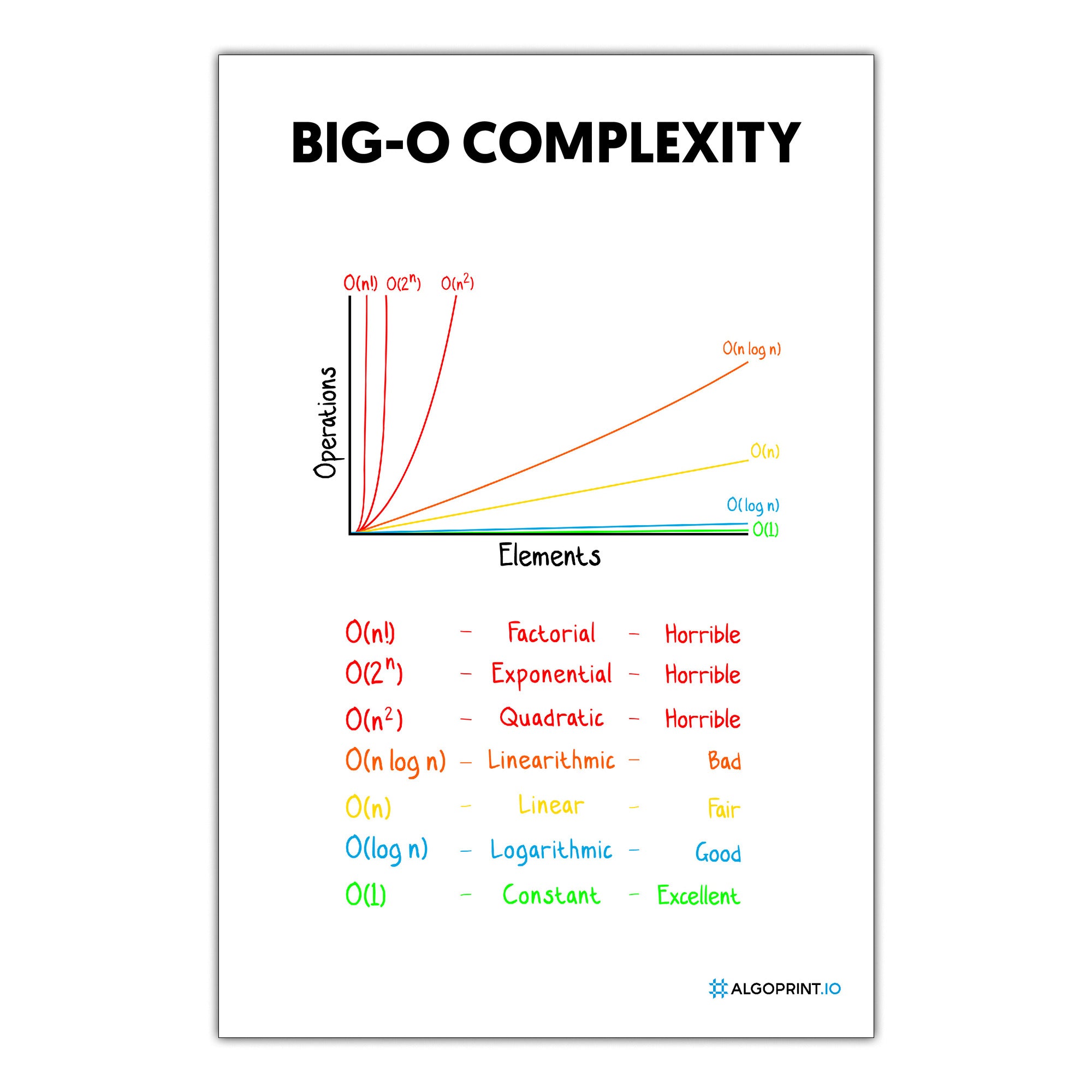 Big-O Complexity