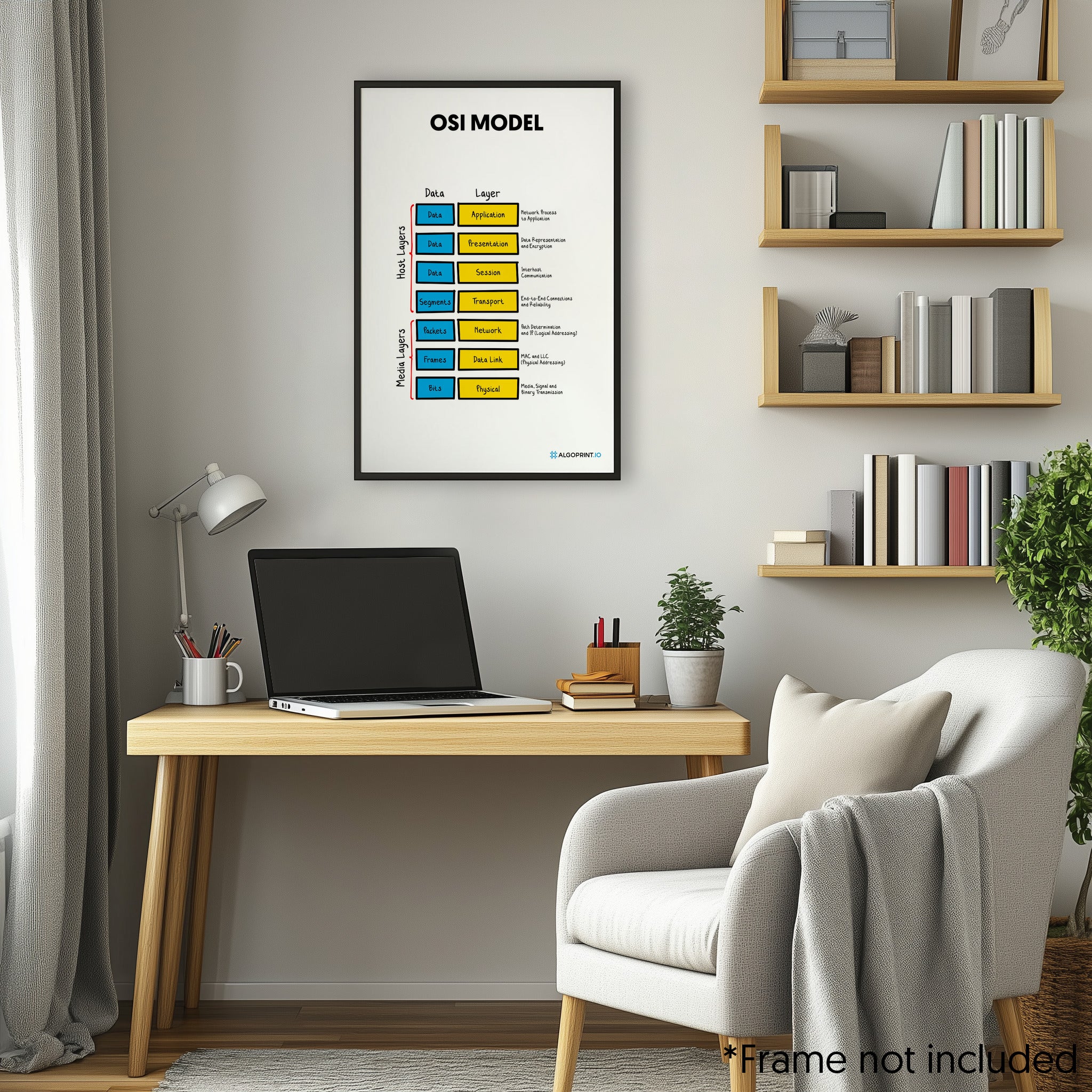 OSI Model