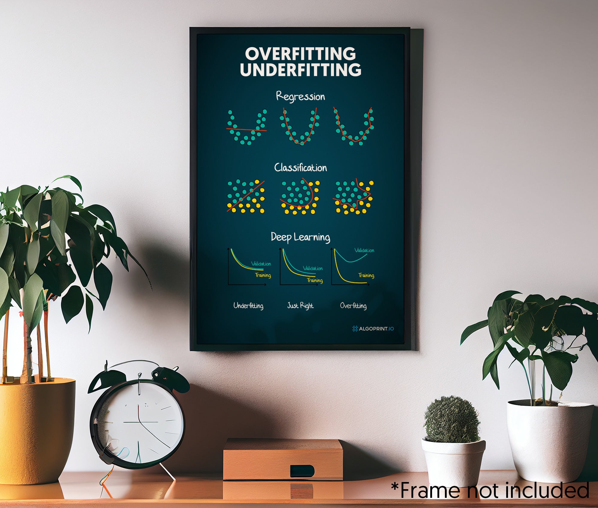 Overfitting Underfitting