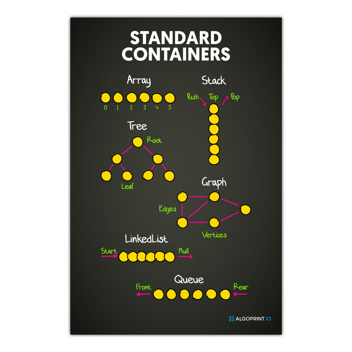 Standard Containers