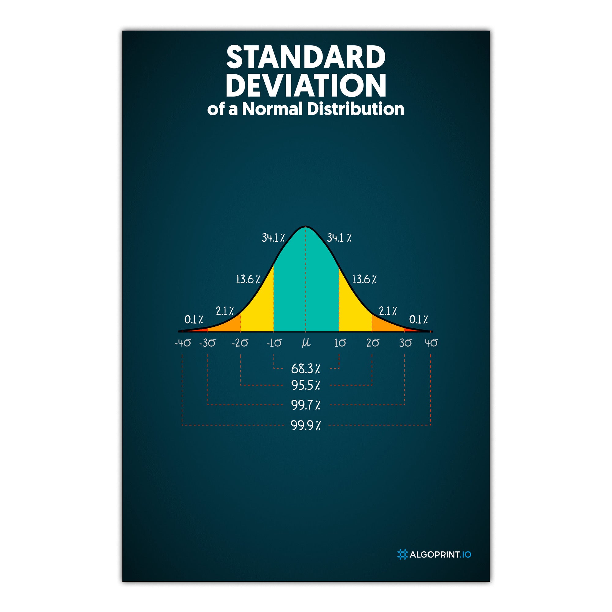 Standard Deviation