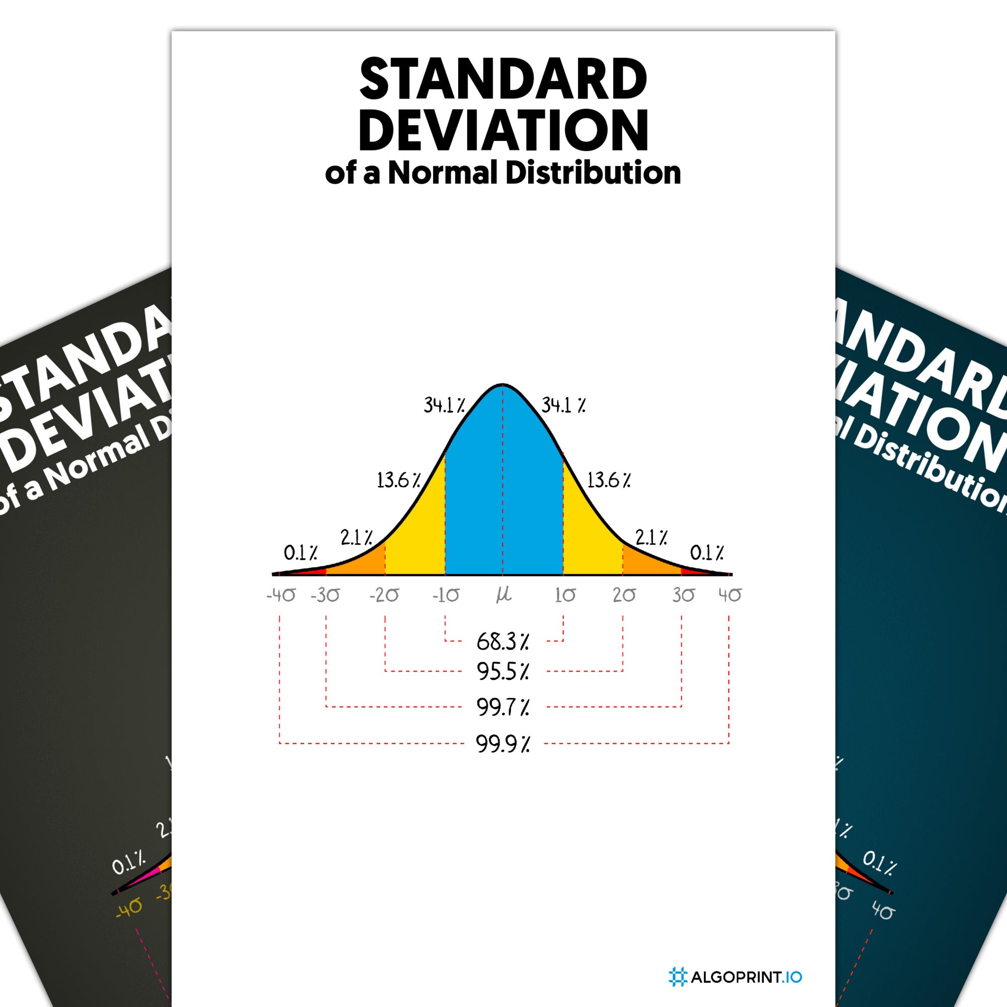 Standard Deviation