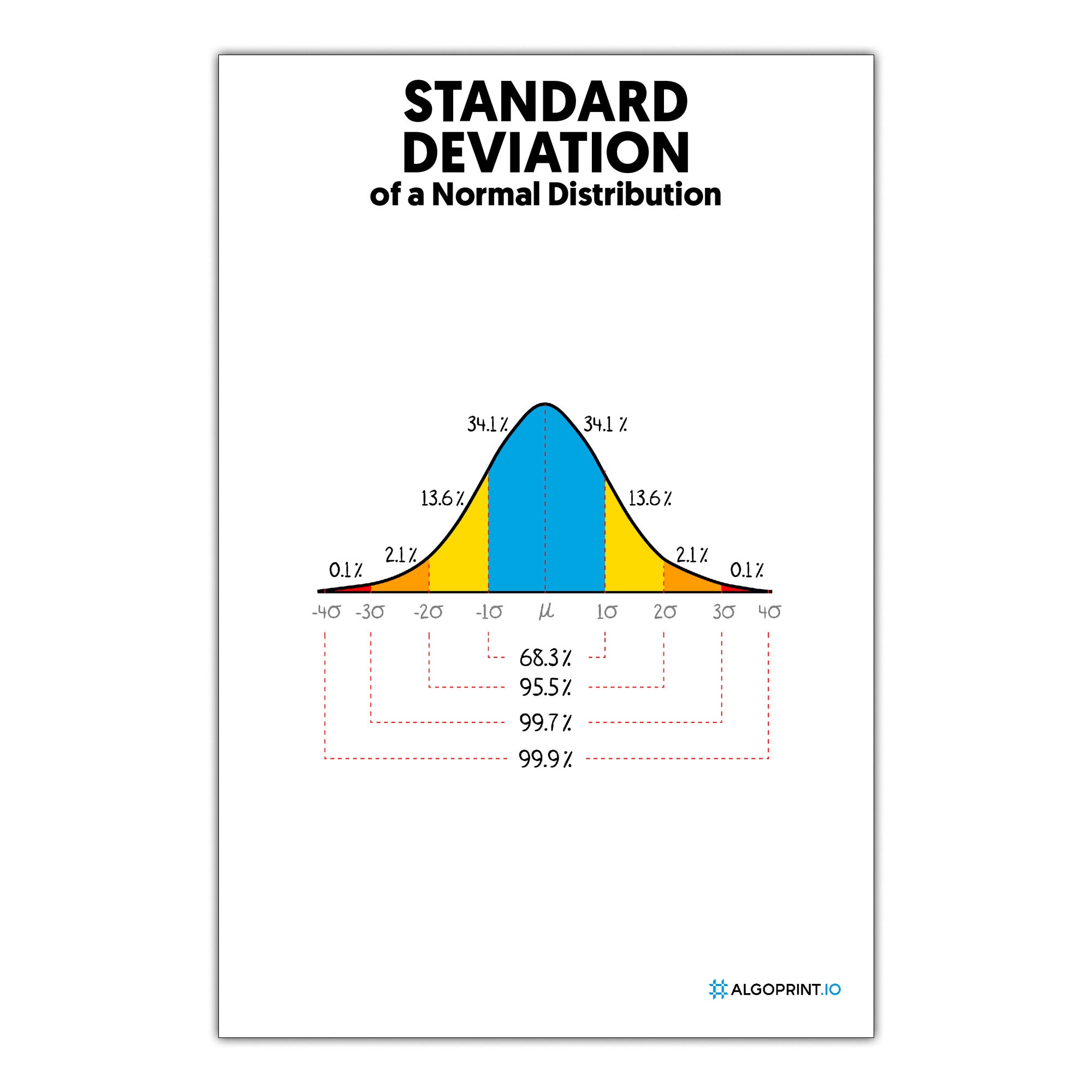 Standard Deviation