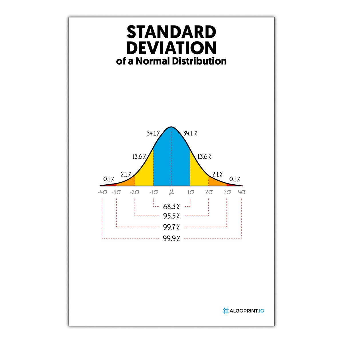 Standard Deviation