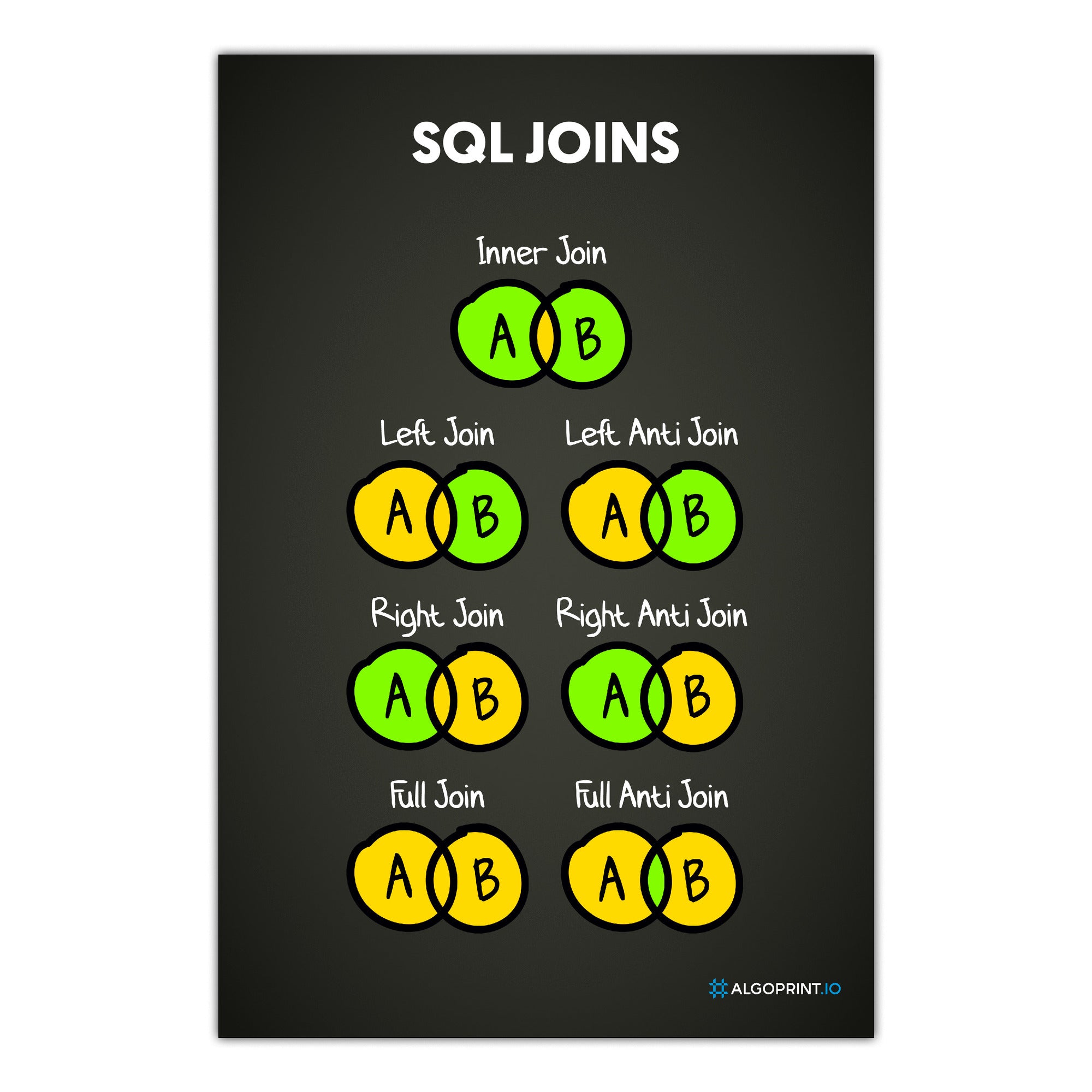 SQL Joins