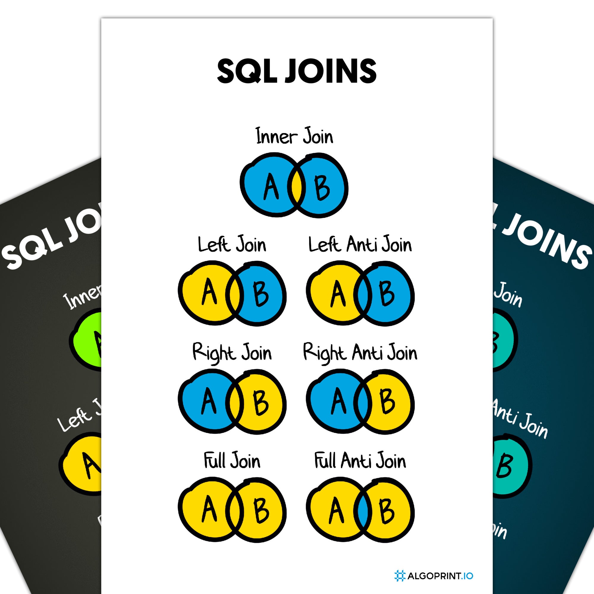 SQL Joins