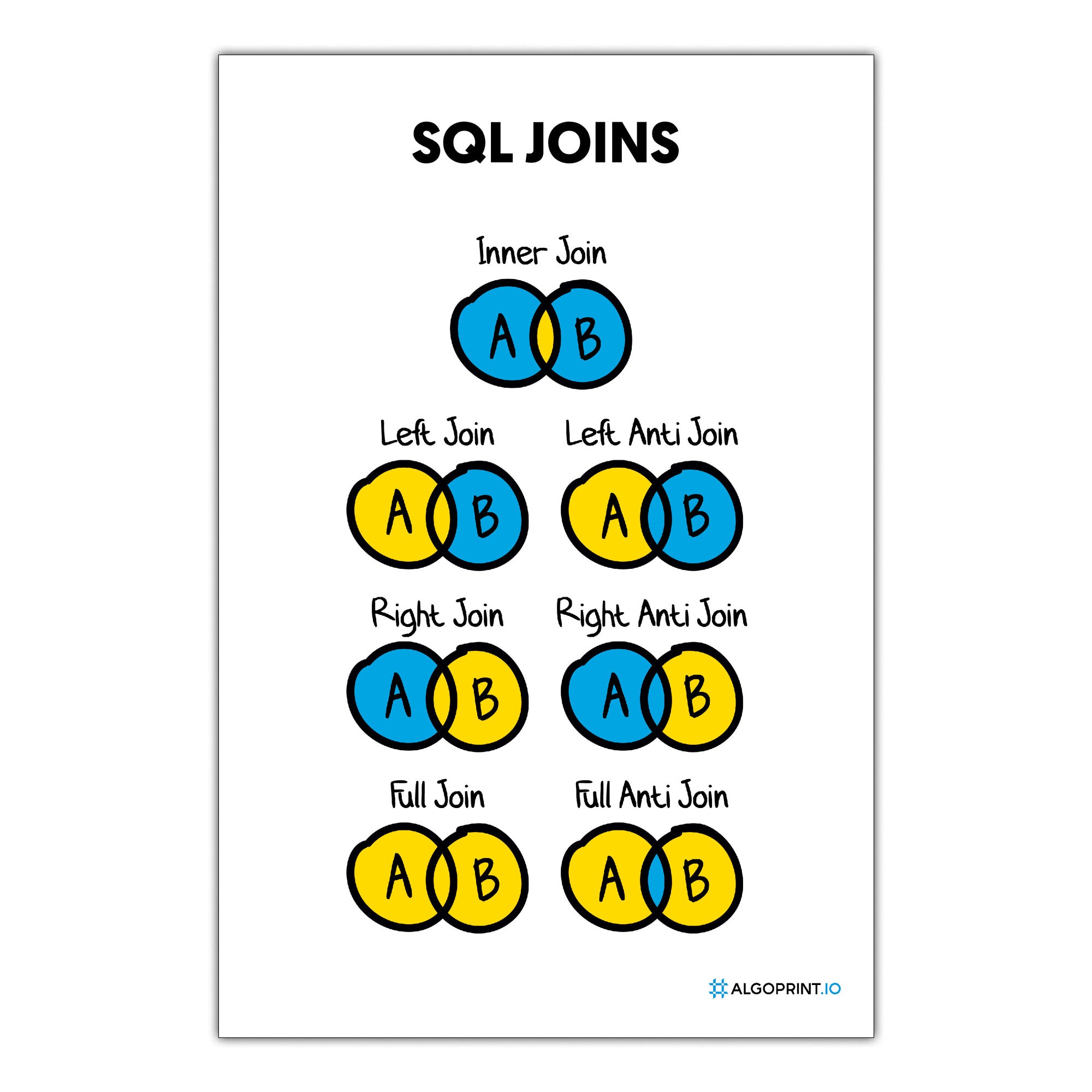 SQL Joins